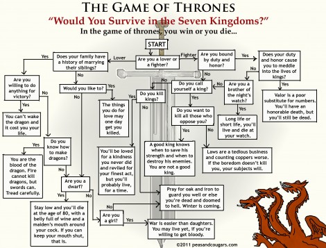 Game of Throwns flow chart