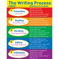 Writing Process Blog Hop