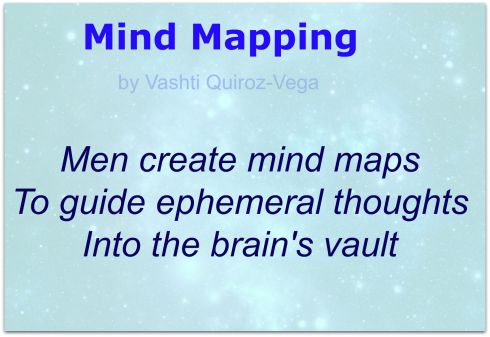 Mind Mapping